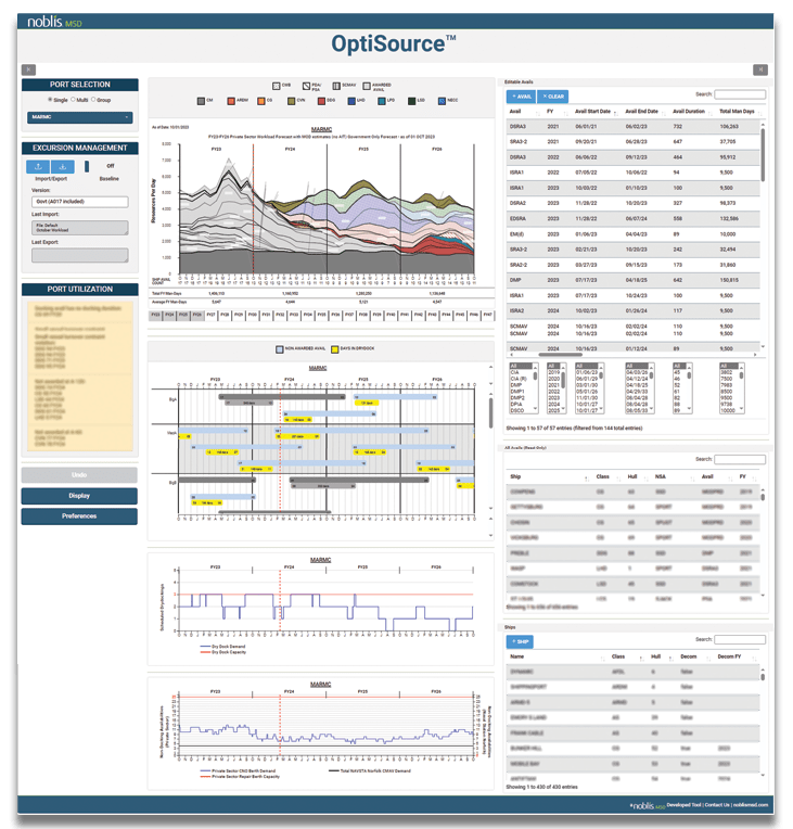 screenshot of the OptiSource tool Dashboards